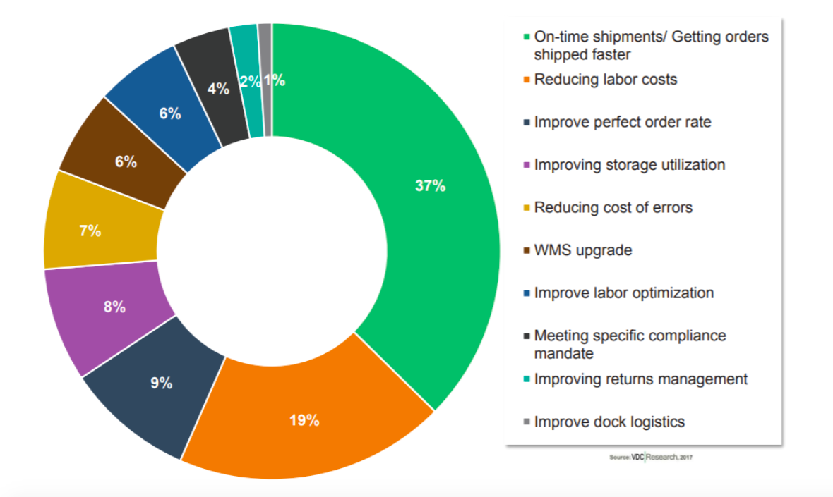 industrial browsers rescue pie chart