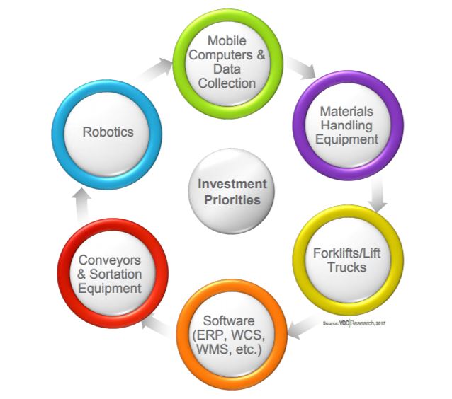 investment prioeities graphic