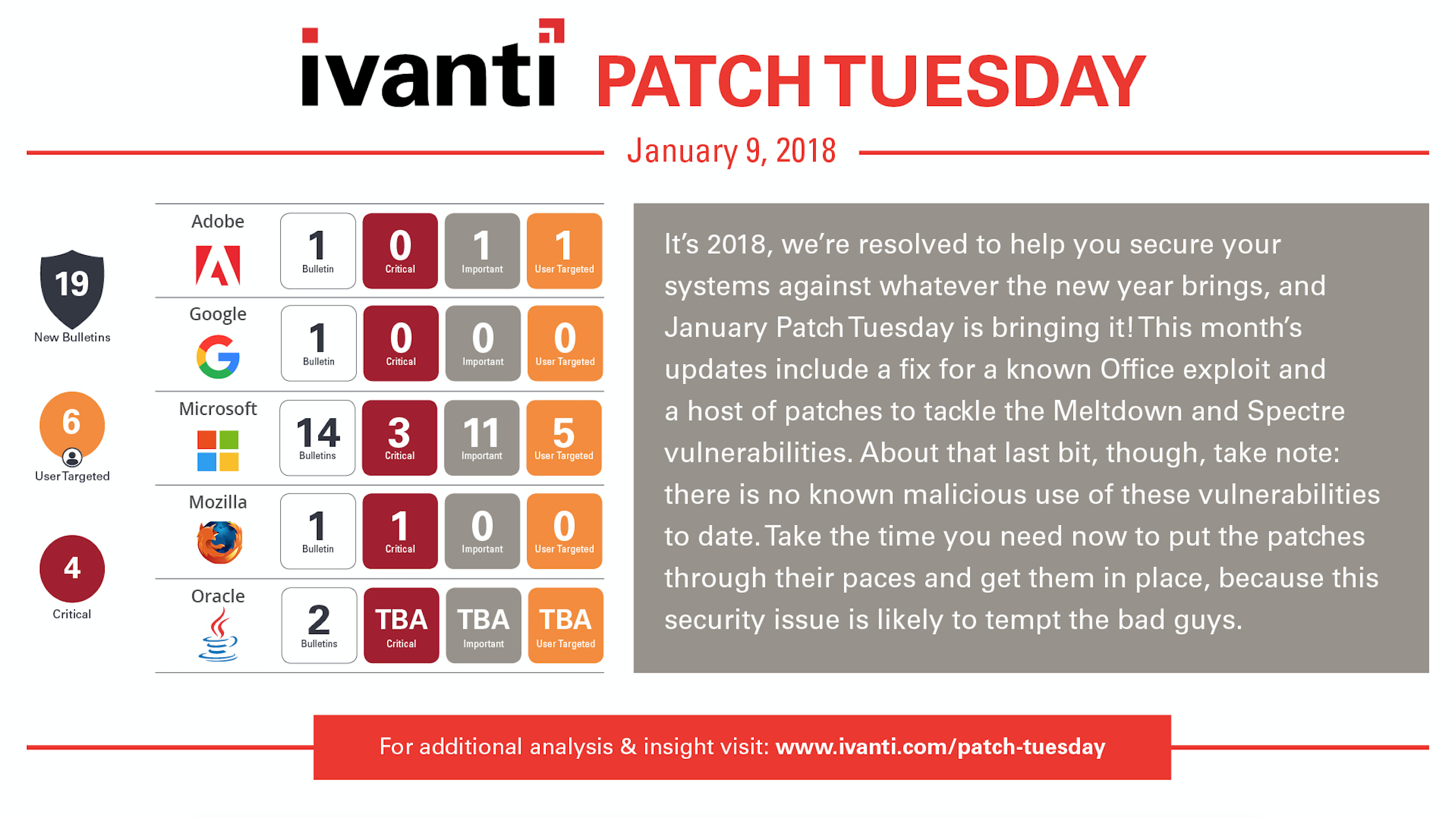 January Patch Tuesday