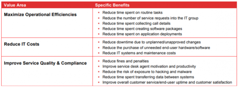 value area and specific benefits infographic