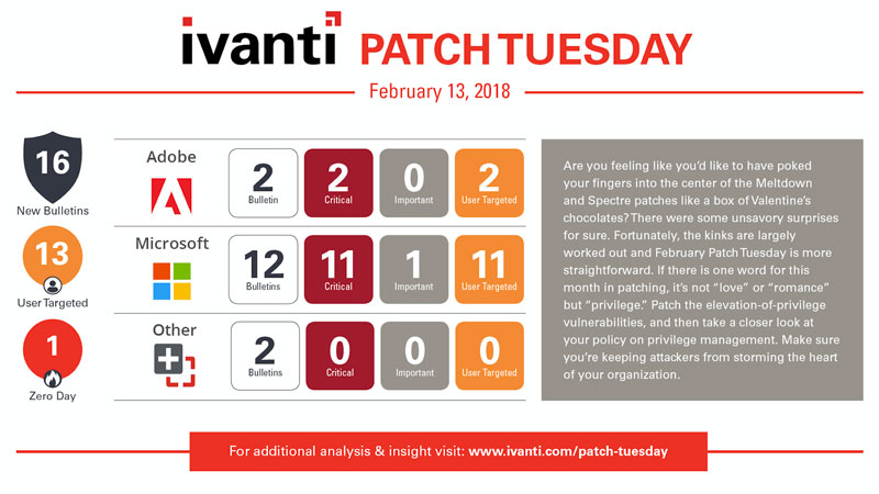 patch tuesday