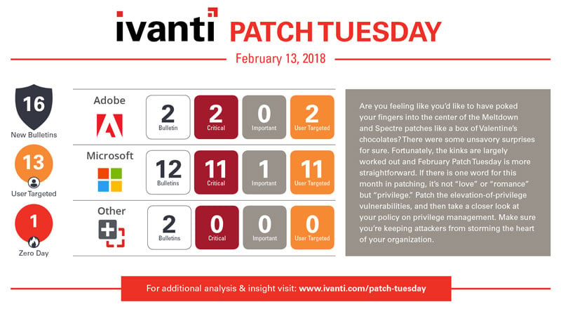 ivanti patch tuesday february 13, 2018 updates infographic