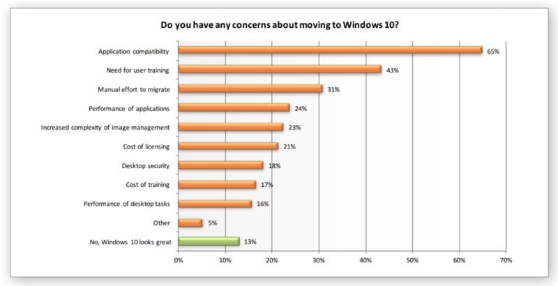 windows 10 migration