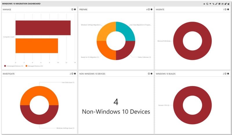 windows 10 migration dashboard screenshot