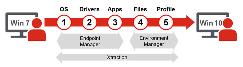 win7-->win10 infographic