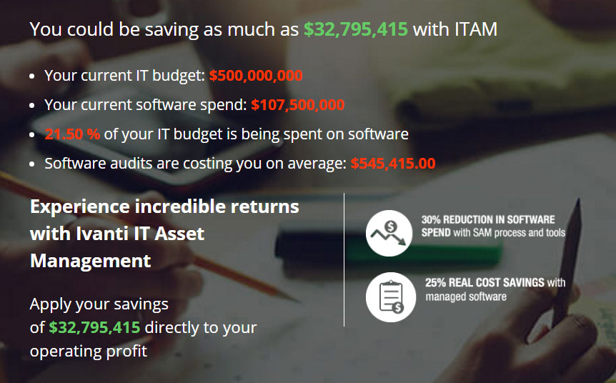 IT Asset Management Calculator