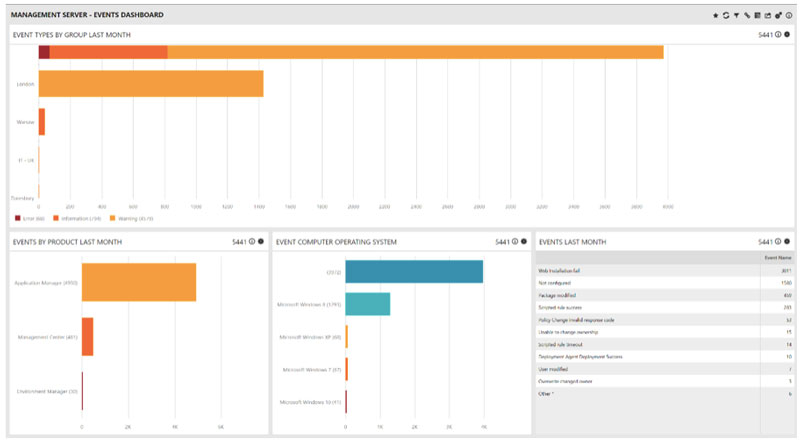 management server - event dashboard screenshot