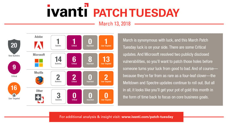 March Patch Tuesday