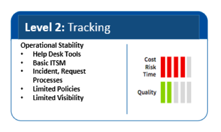 IT service management attainment model - level 2: tracking. screenshot