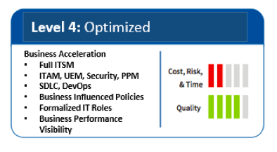 IT service management attainment model - level 4: optimized. screenshot