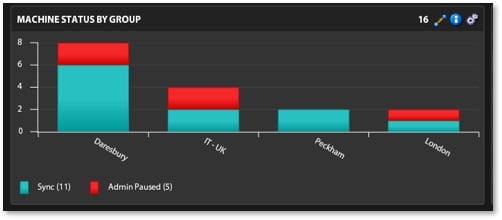 machine status by group - file director screenshot