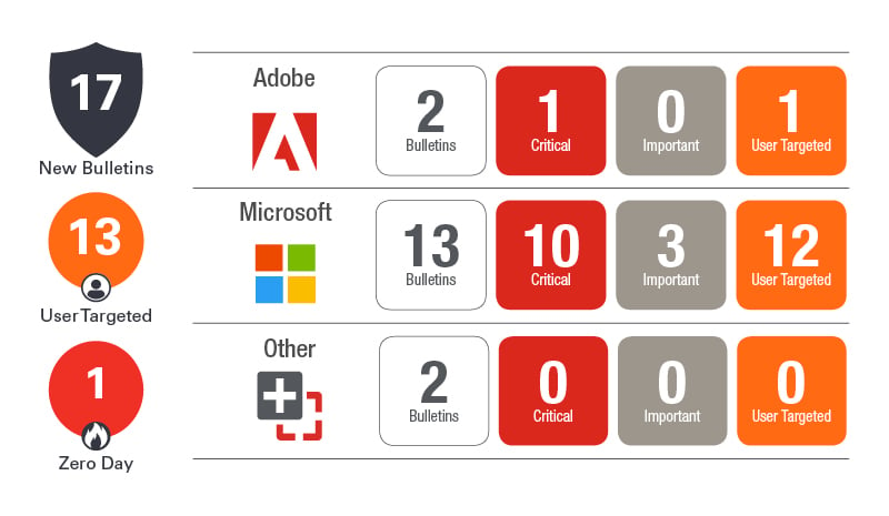 patch tuesday juni