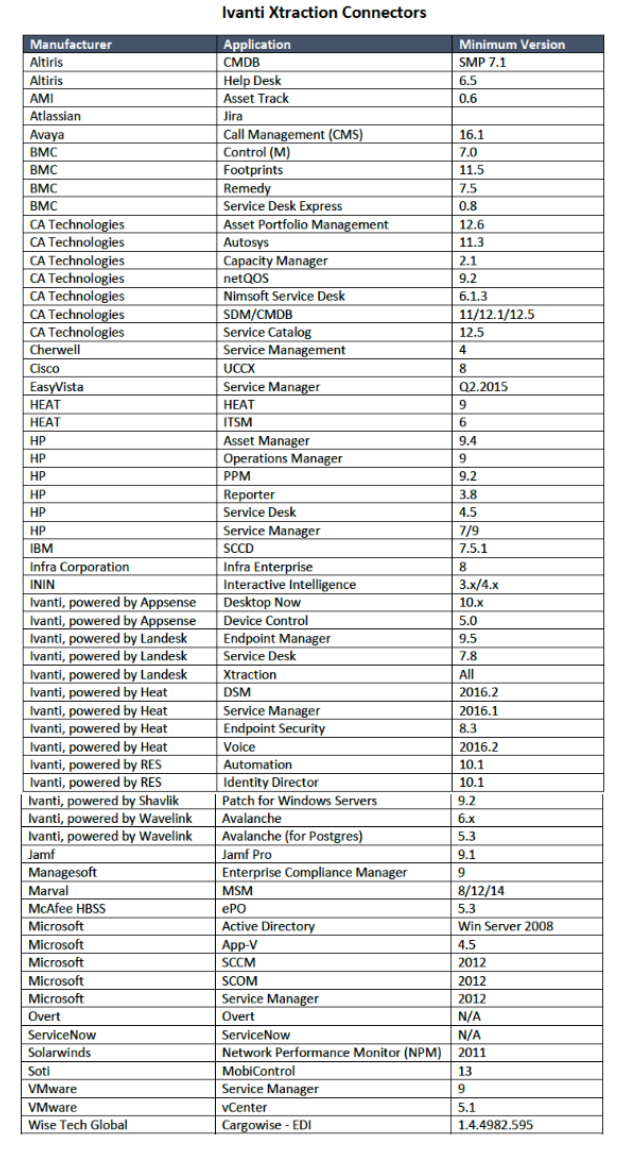 ivanti xtraction connectors screenshot