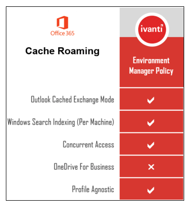 office 365 - cache roaming - ivanti environment manager policy screenshot