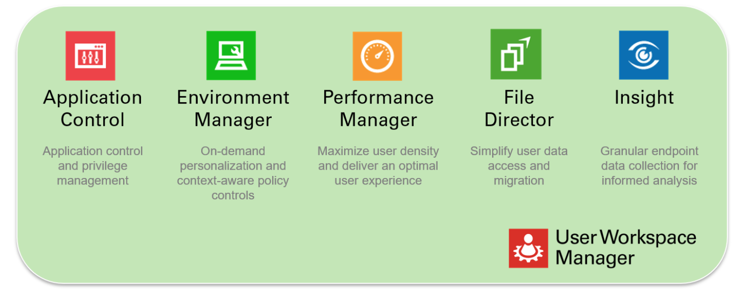 user workspace manager - infographic