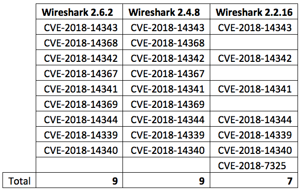 wireshark patch screenshot