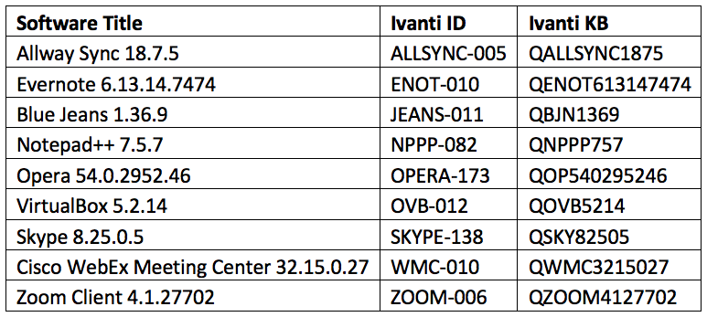 software title - ivanti ID - ivanti KB screenshot