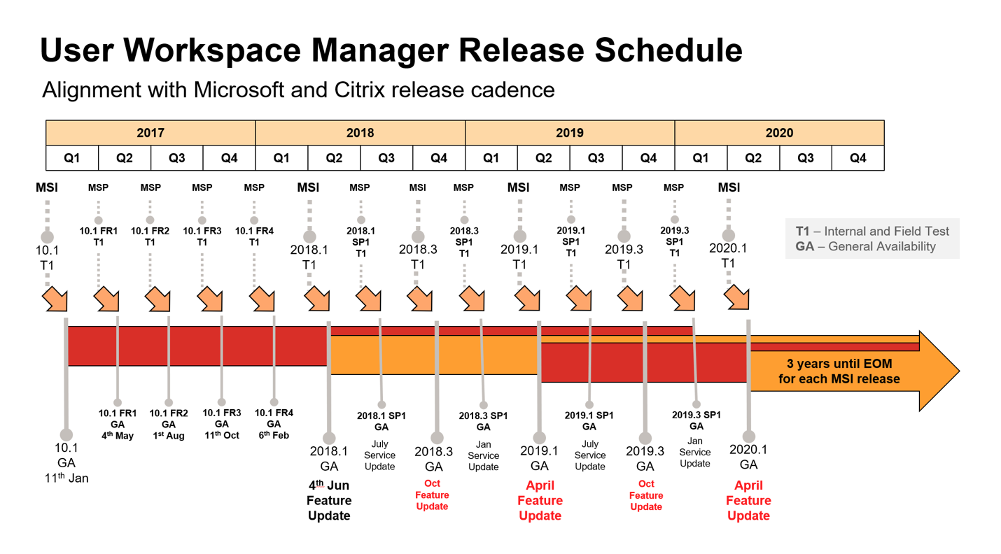 user workspace manager release schedule - screenshot
