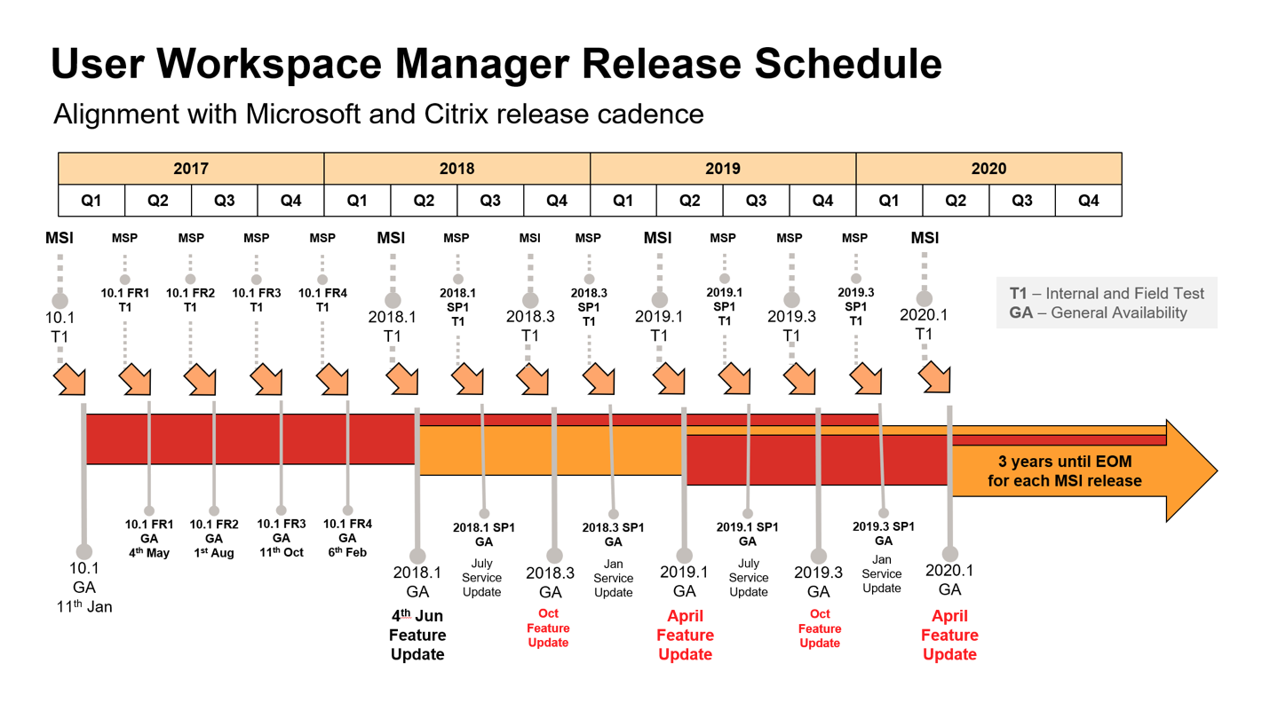 ivanti user workspace manager