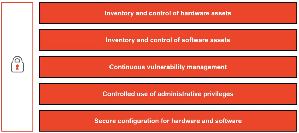 cis critical security controls graphic