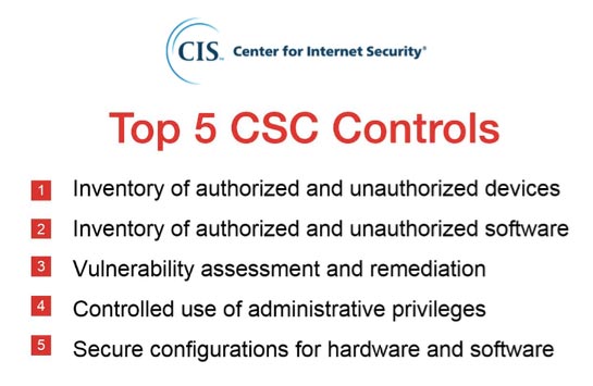 CIS top 5 csc controls graphic list