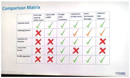 CUSG comparison matrix chart graphic