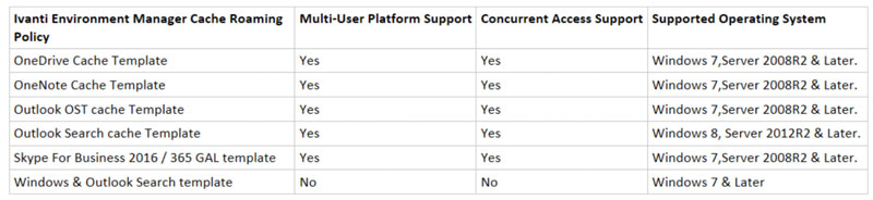 environment manager office 365 cache roaming concurrency screenshot