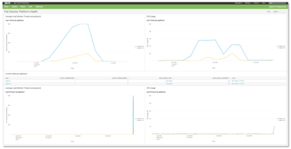 uwm 2018 in review - splunk screenshot