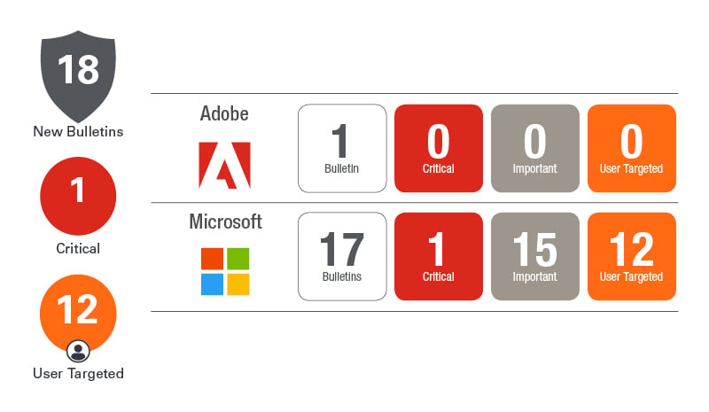 january 2019 patch tuesday webinar updates infographic