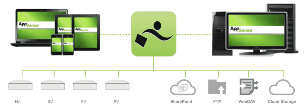 appsense - datanow screenshot graphic