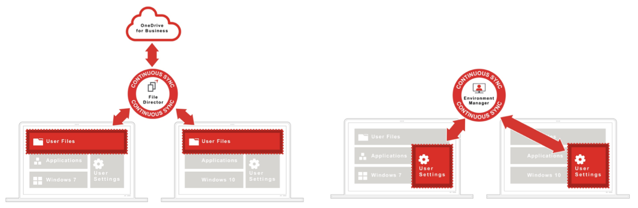 OneDrive for business - environment manager graphic screenshot