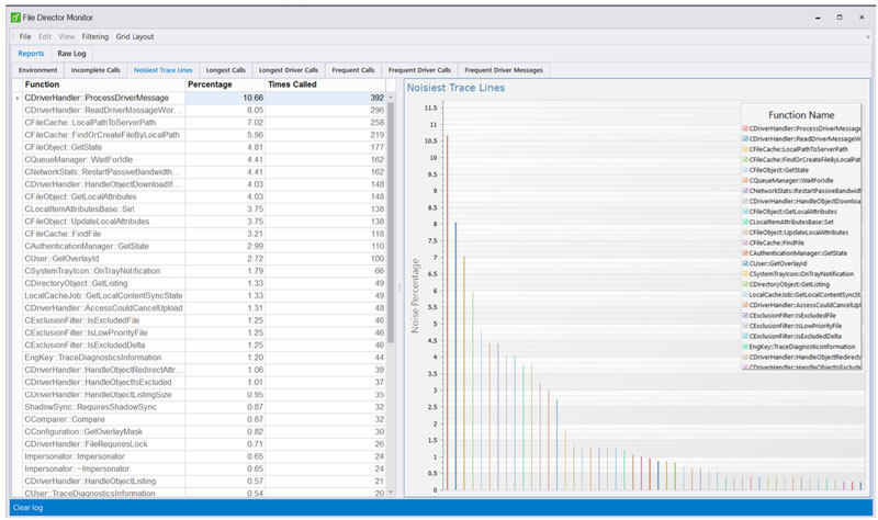 filter editor - endpoint analysis - noisiest trace lines - screenshot