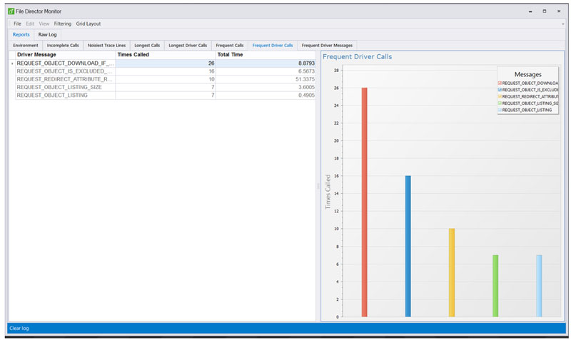 filter editor - endpoint analysis - frequent driver calls - screenshot