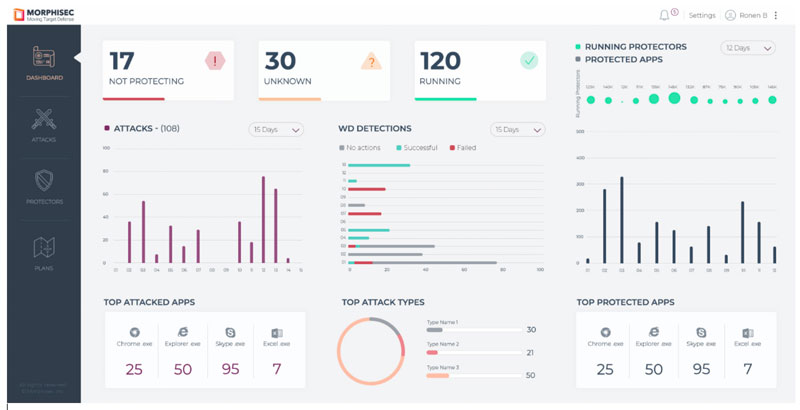 morphisec dashboard