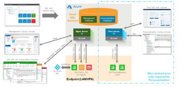 user workspace manager