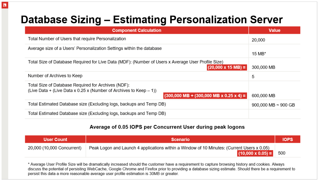 database sizing - estimating personalization server