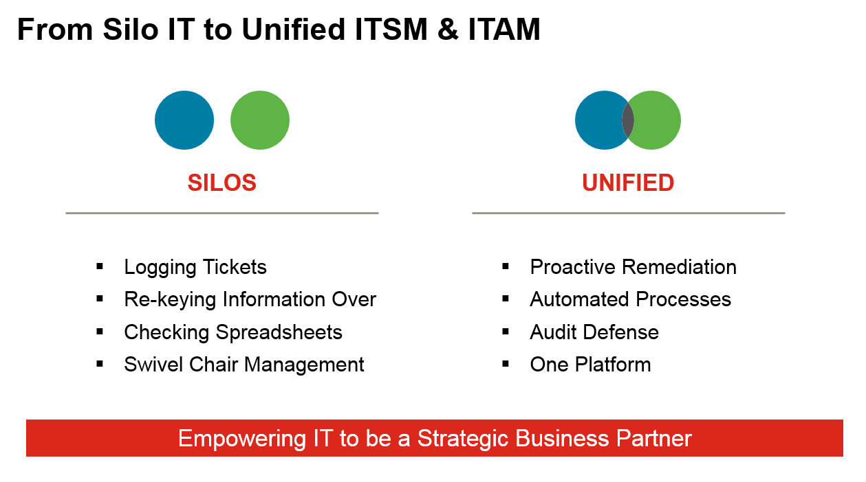 difference between silo IT and unified itsm and itam