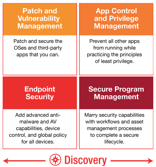 How To Identify Cyber Security Threats Top 10 Security Threats Laptrinhx 