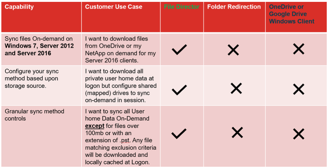 file director capabilities 1