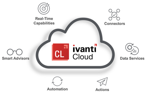 ivanti cloud diagram