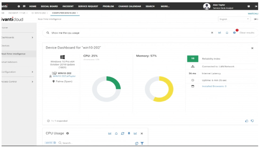 ivanti cloud cpu usage chart