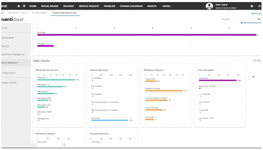 ivanti cloud dashboard