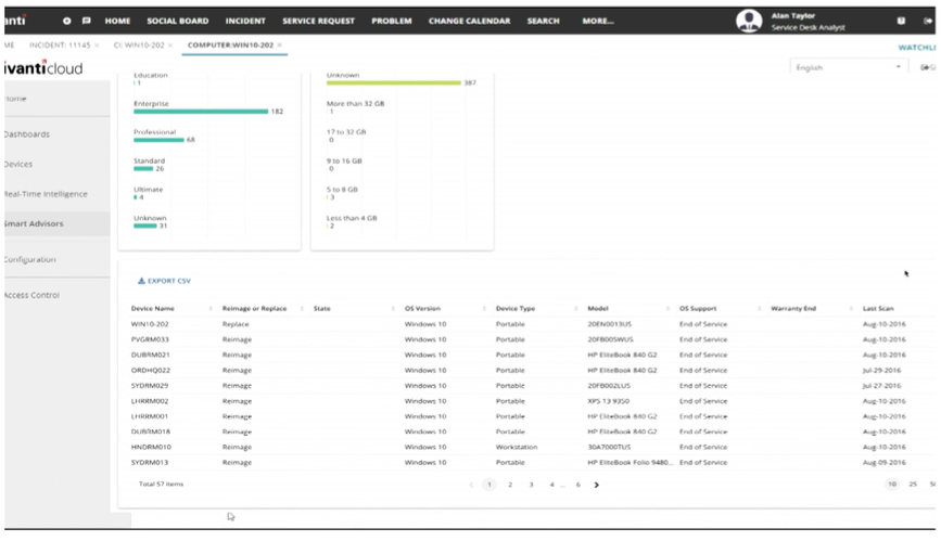 ivanti cloud reports