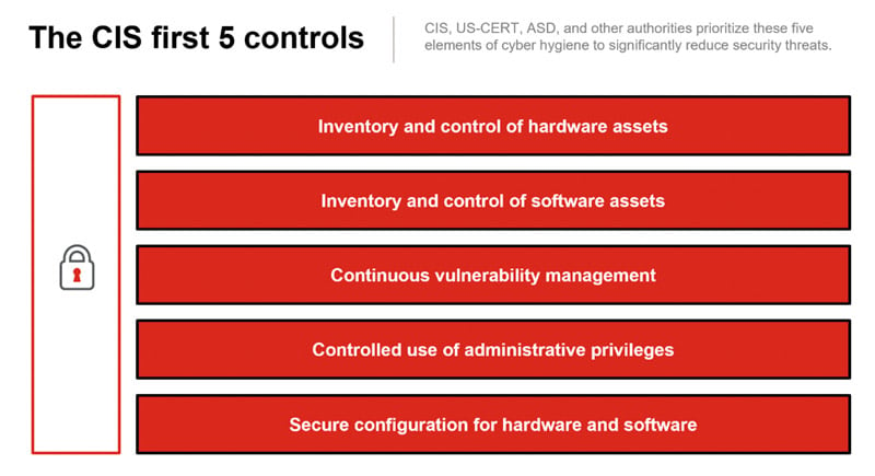 the cis first 5 controls
