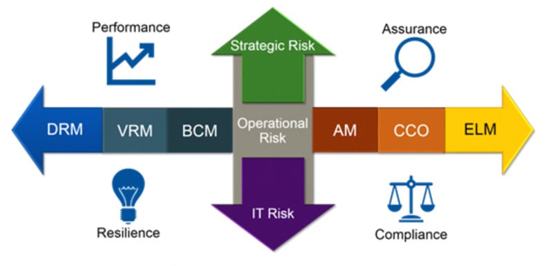 mitigation diagram