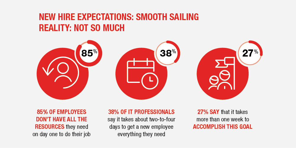 new hire expectations graphic