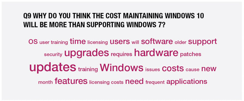 why do you think the cost maintaining windows 10 will be more than supporting windows 7?