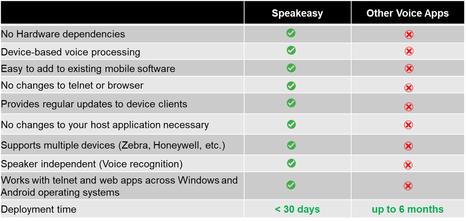 speakeasy feature comparison 