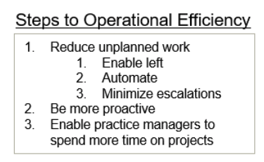 steps to operational efficiency
