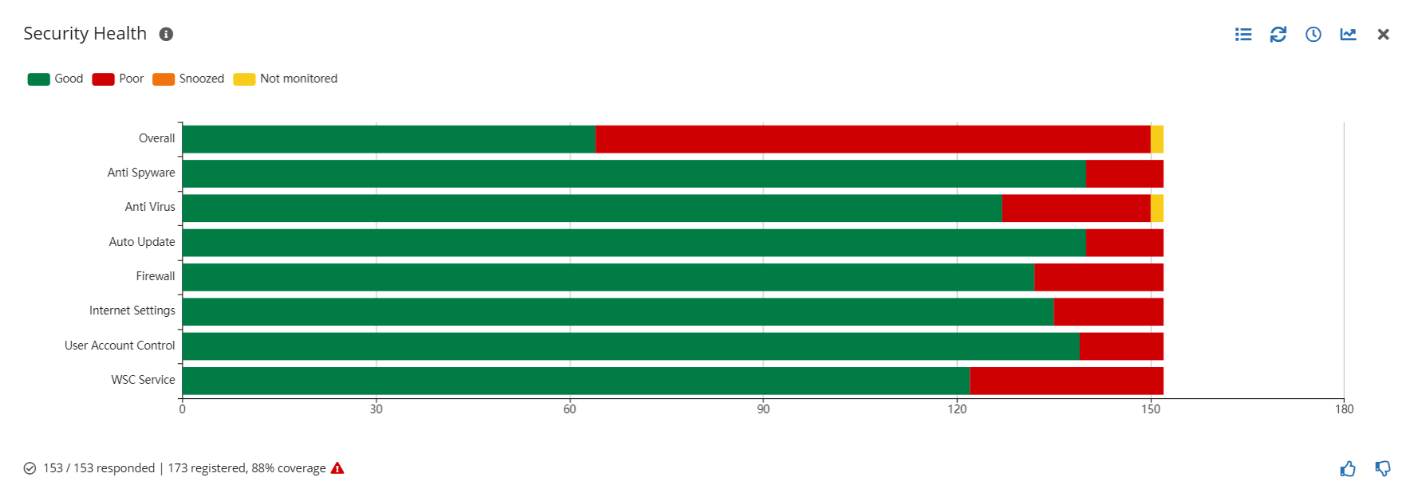 security health bars